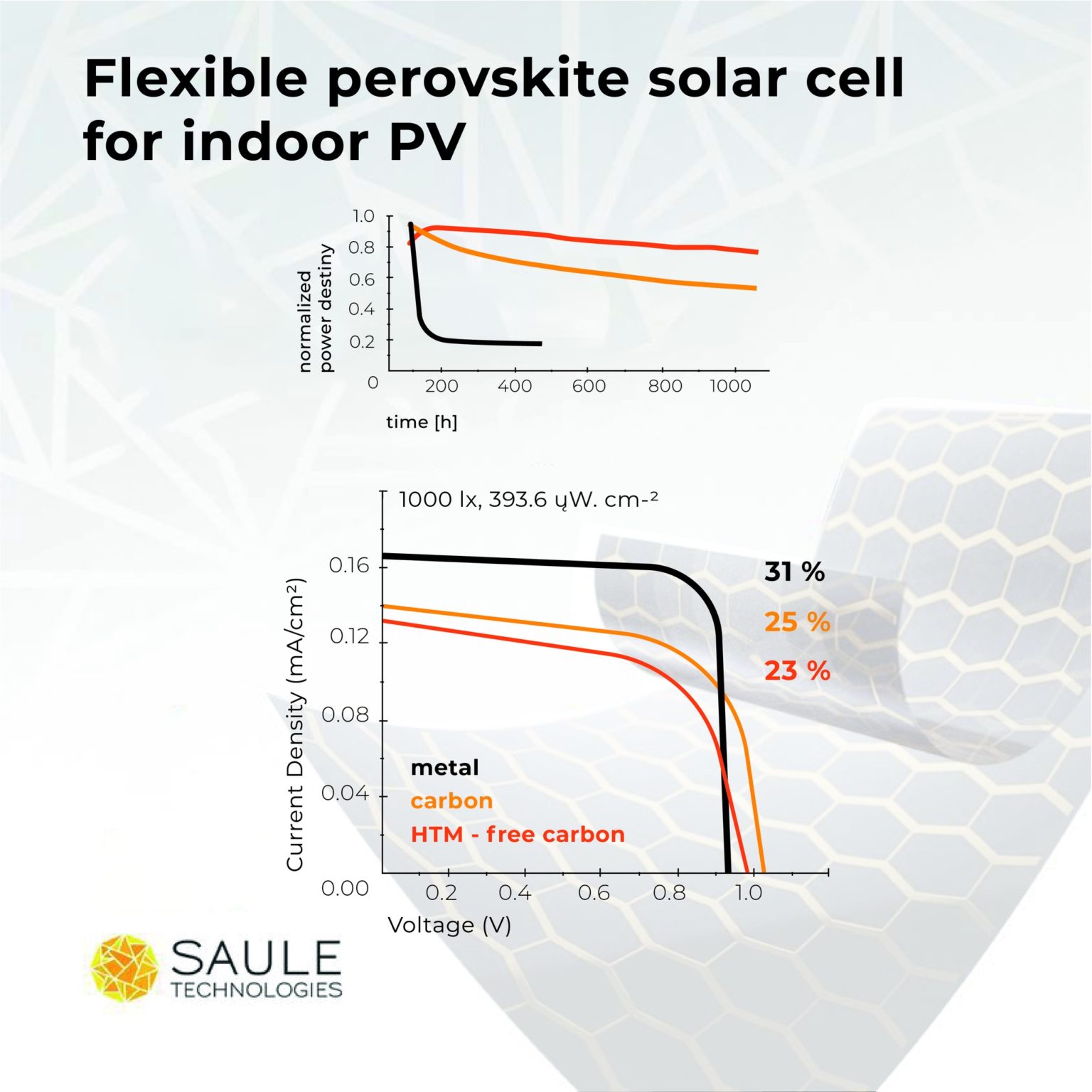 Perovskite Solar Cells Reach The Impressive 31% Efficiency